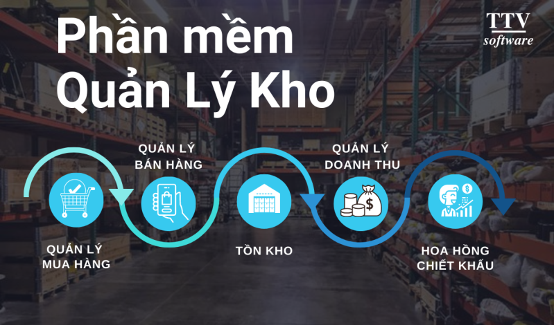 Phần mềm quản lý kho TTV Store