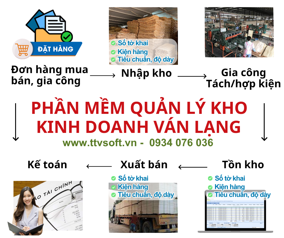 Phần Mềm Quản Lý Kinh Doanh Ván Lạng