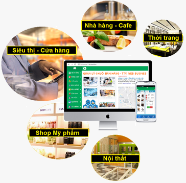 Phần Mềm Quản Lý Chuỗi Cửa Hàng 