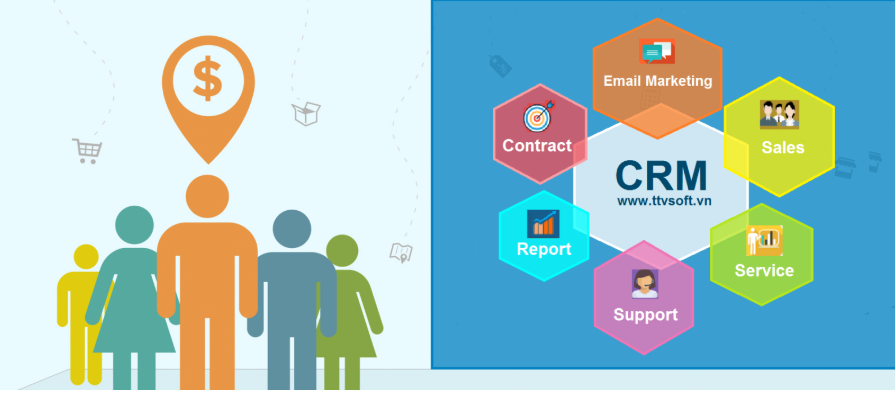 Phần Mềm Quản Lý Khách Hàng - TTV CRM
