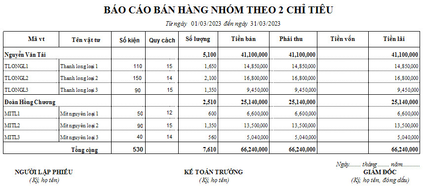 Báo cáo bán hàng nhóm theo 2 chỉ tiêu