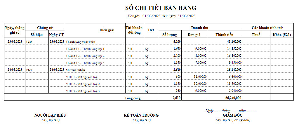 Sổ chi tiết bán hàng